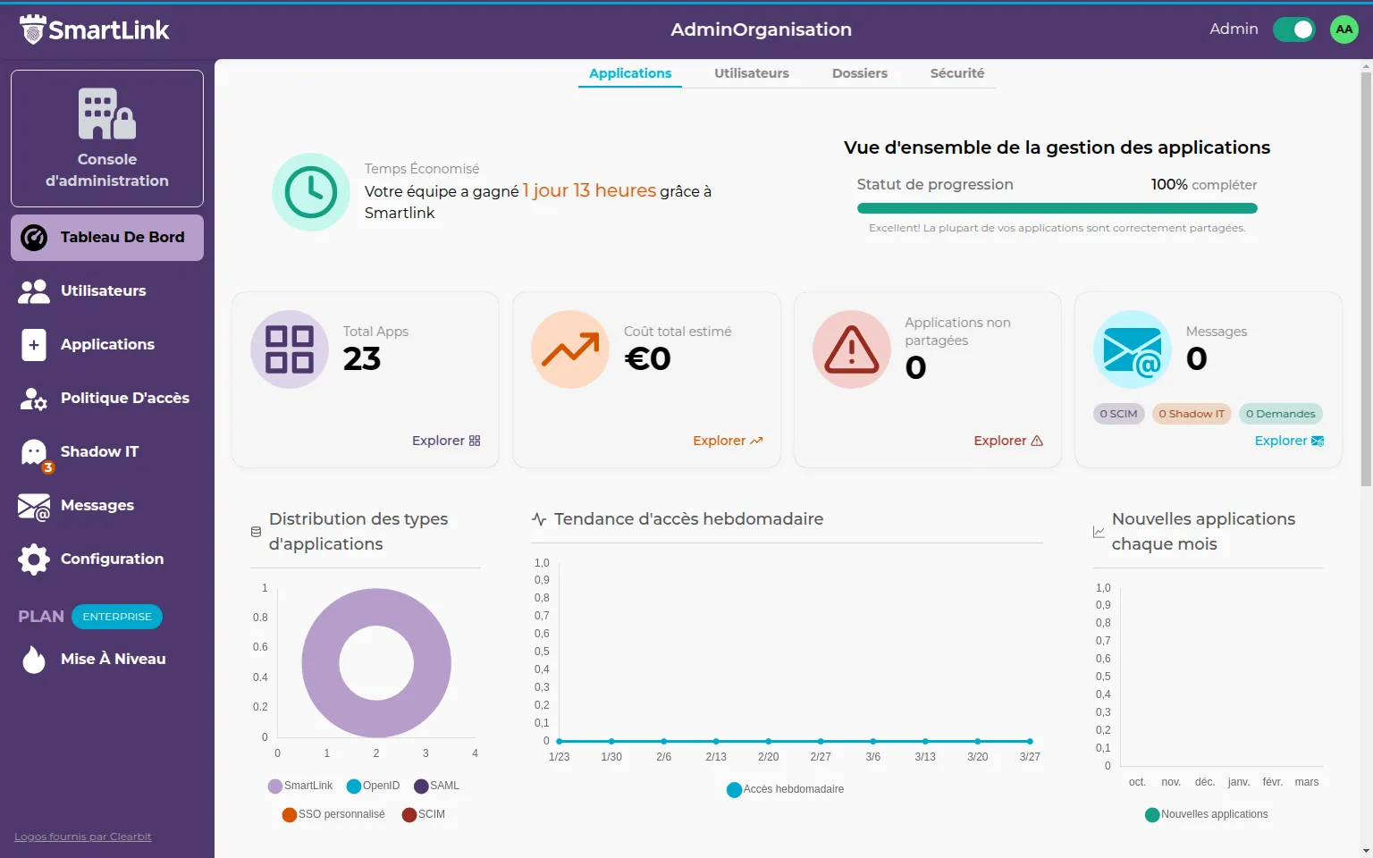 dashboard-apps