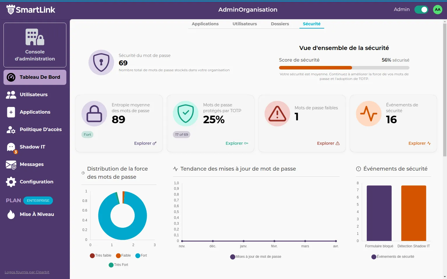 dashboard-security