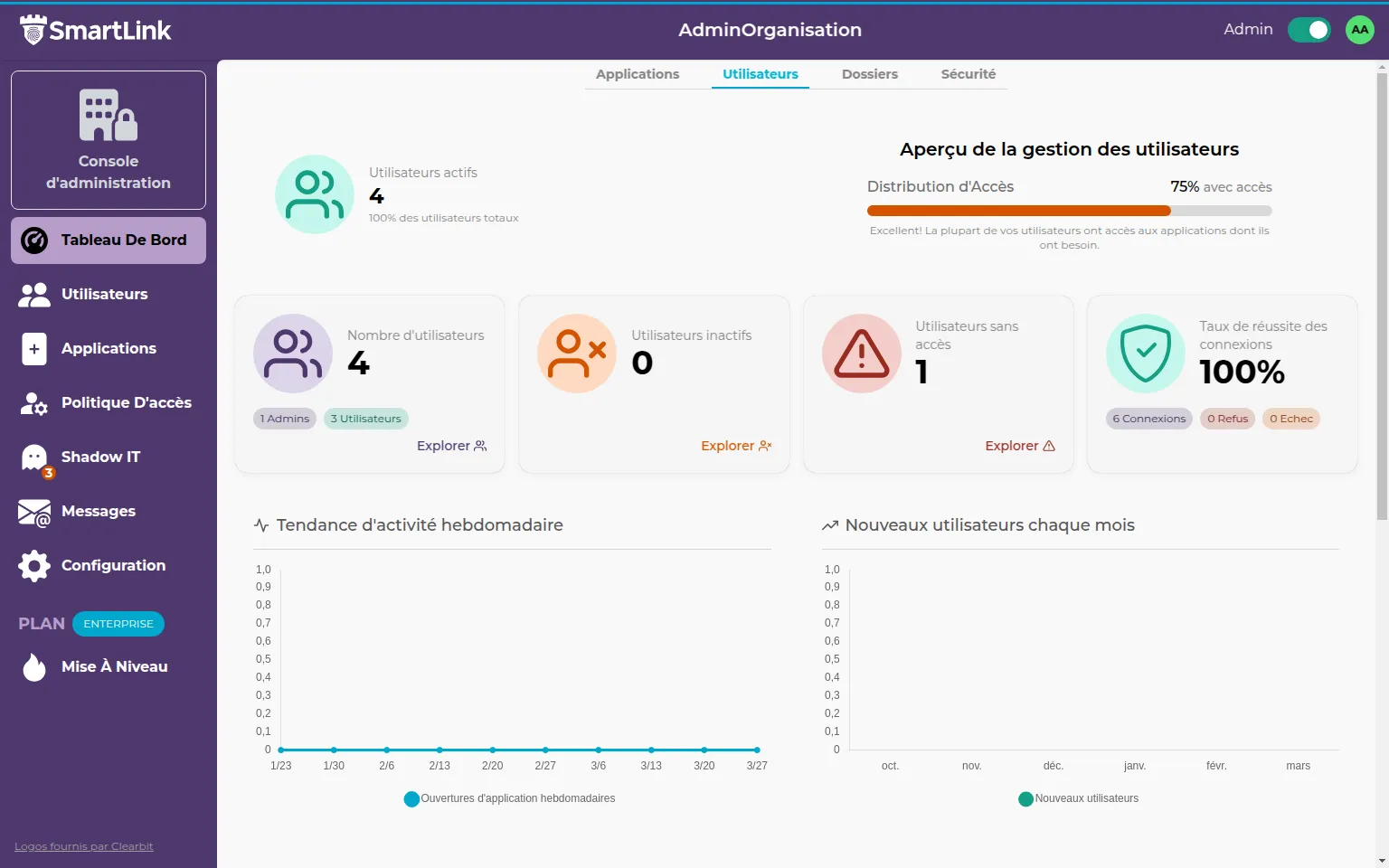 dashboard-users