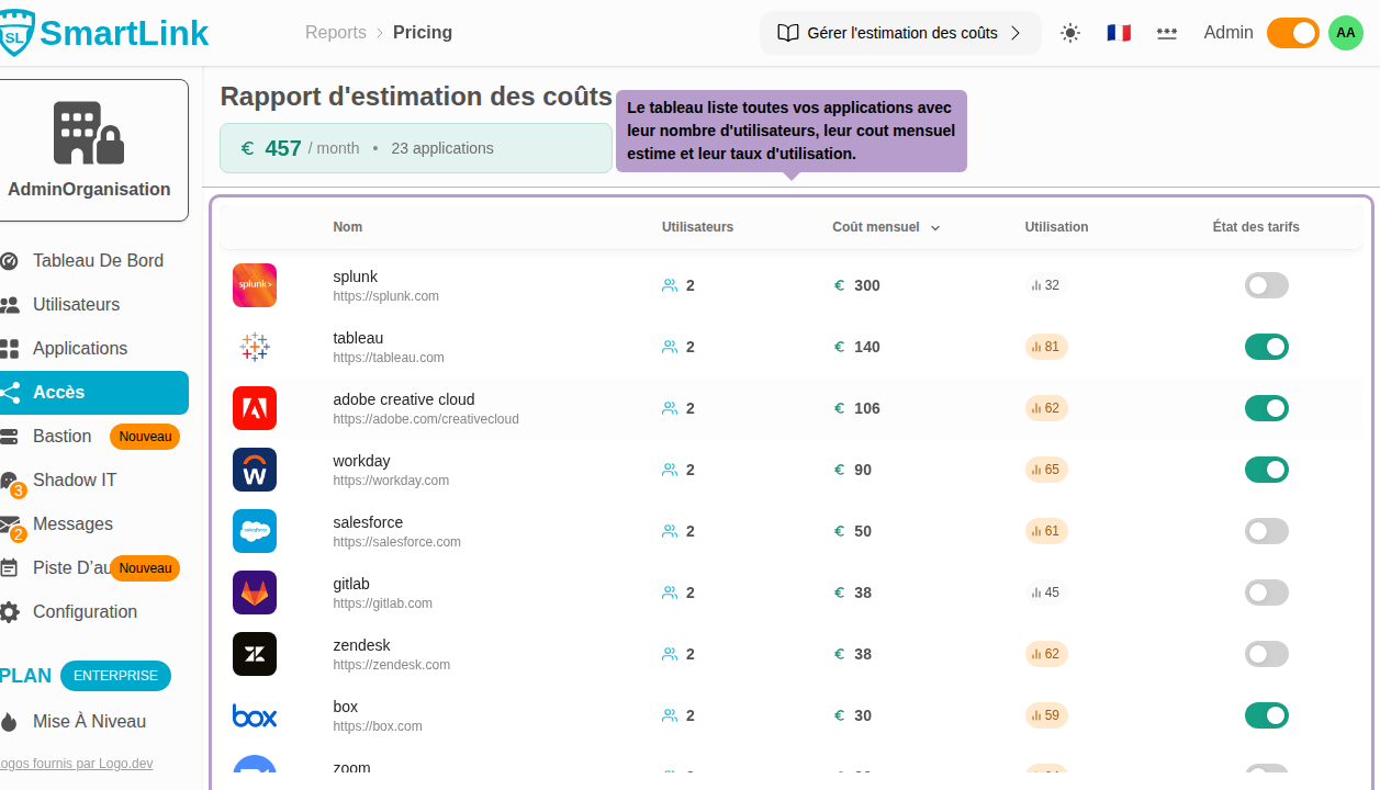 The table lists all your applications with their number of users, estimated monthly cost, and usage rate.