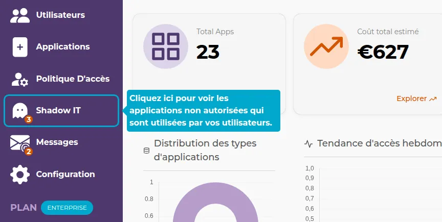 Main interface of Shadow IT